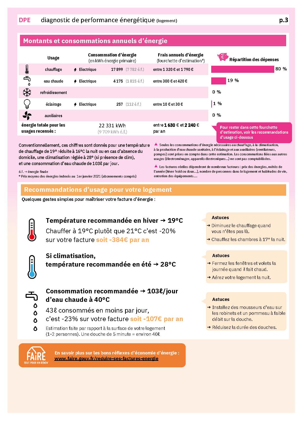 Rénovation location meublée Paris