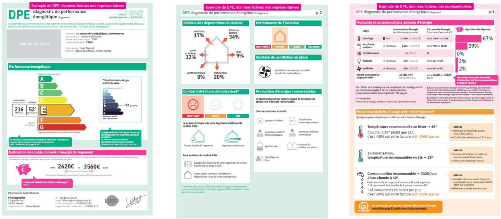 Diagnostic de performace énergétique