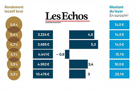 Encadrement loyers villes en France