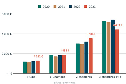 records immobiliers