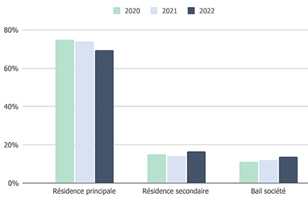 conseils d'experts en immobilier
